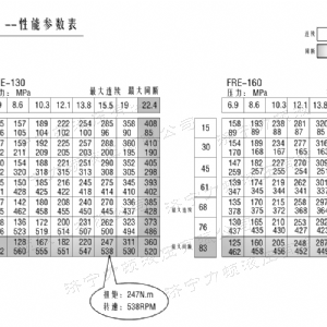 FRE系列车轮乐玩官方（中国）总部马达
