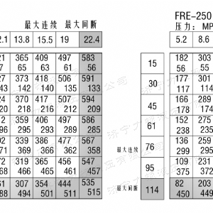 FRE系列车轮乐玩官方（中国）总部马达