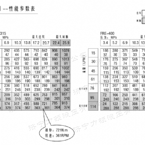 FRE系列车轮乐玩官方（中国）总部马达