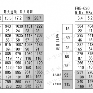 FRE系列车轮乐玩官方（中国）总部马达